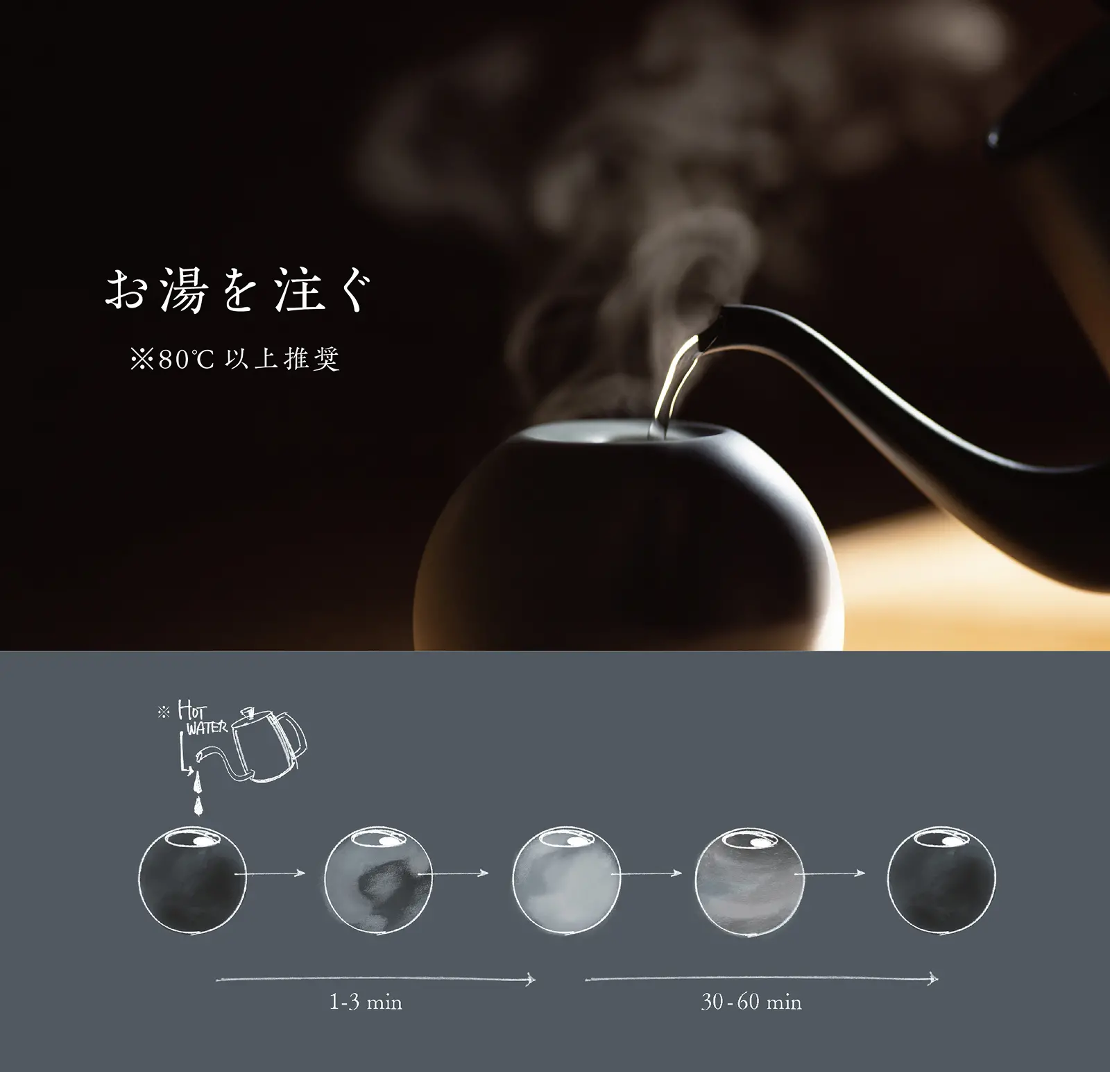 お湯を注ぐ　80℃以上推奨